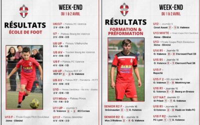 🔥RESULTATS DU WEEK-END DU 01 ET 02 AVRIL🔥